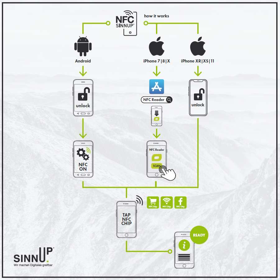 Etiquetas NFC y Atajos: el combo perfecto para exprimir más tu iPhone -  iSenaCode