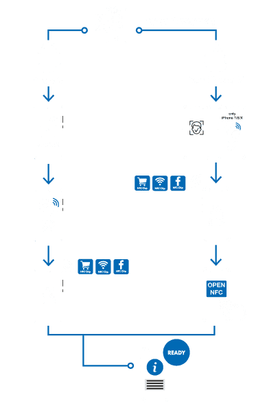  Etiqueta NFC, distancia de lectura de 0.0-2.0 in,  antiinterferencia, ID5200, con chip para teléfono, etiquetas NFC, respuesta  rápida para control de acceso (azul) : Productos de Oficina