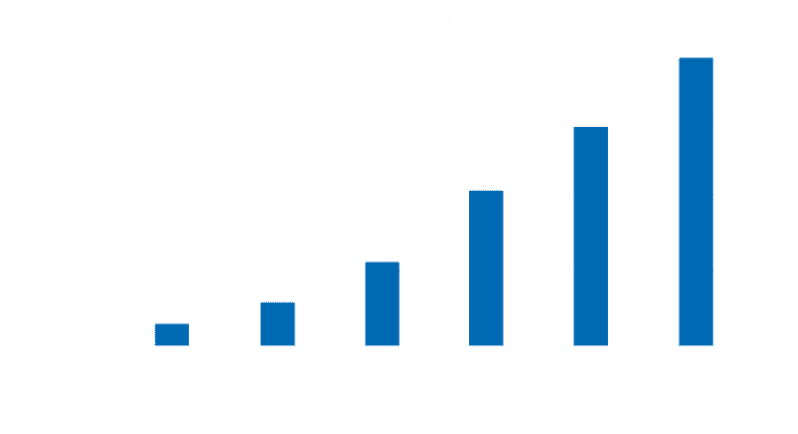 Qué son las etiquetas NFC? Tipos y características - Kirisama .  Transformación y Crecimiento digital